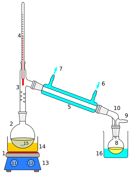 dist vacum