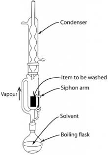 SoxhletExtractor1 soxhlet סוקסלט