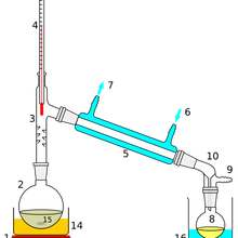 dist vacum מערכת זיקוק מזכוכית